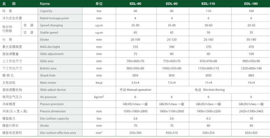 EDL-110行程可調(diào)沖床